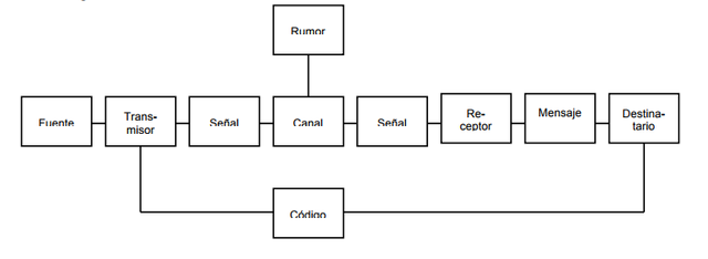 Modelo Informático de la Comunicación