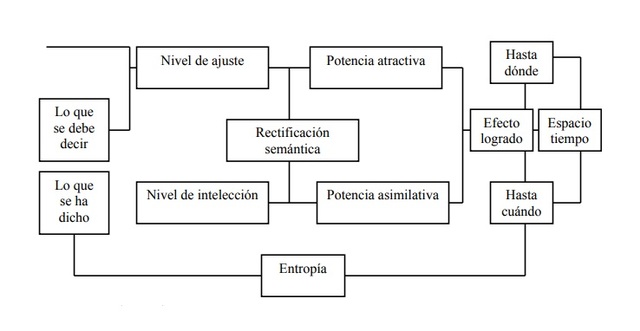 Modelo de Juan Nieto Rodríguez