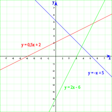 Geometría analítica.