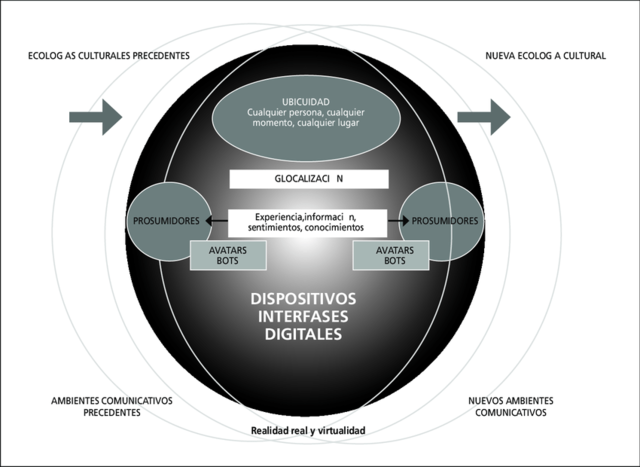 Modelo de Octavio Islas