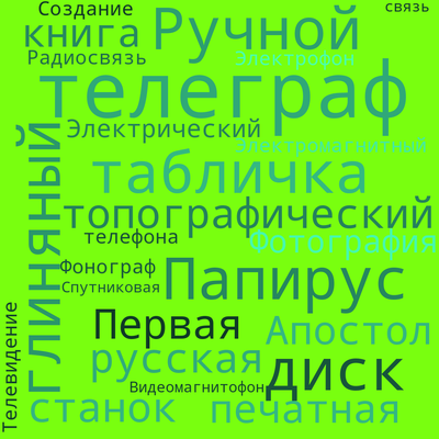 Timeline: Бельтюков - Информационные технологии