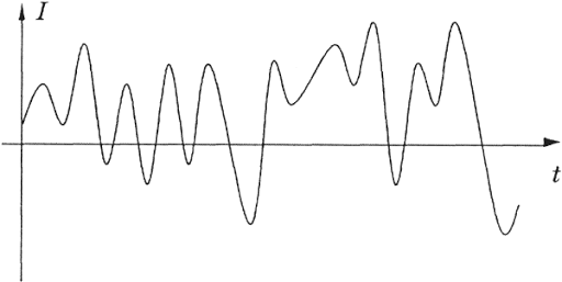 Звук и хранение средств