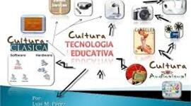 Timeline: TECNOLOGÍA EDUCATIVA