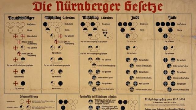 Nuremberg Laws enacted