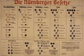 Nuremburg Laws Enacted