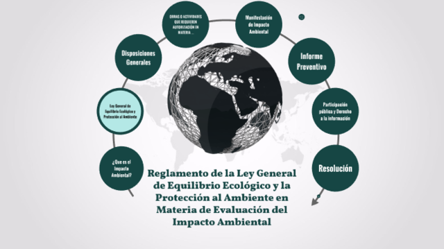 Se formula la Ley General del Equilibrio Ecológico y Protección al ambiente