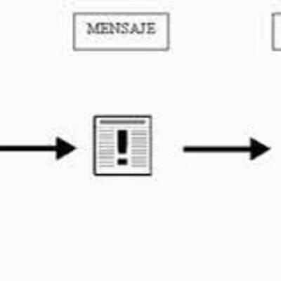 Timeline: Modelos de comunicacion.