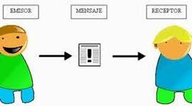 Timeline: Modelos de comunicacion.