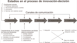 Everett Rogers y Floyd Shoemaker