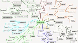 Timeline: Linguistics history