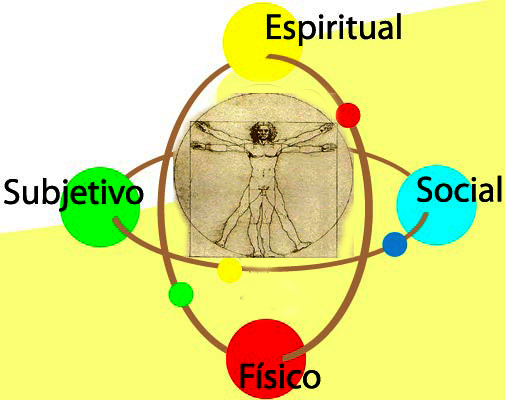 Jan Christian Smuts publicó Holismo y evolución