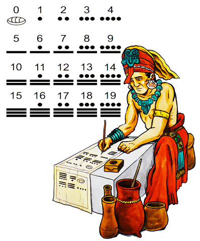 Sistema numérico Maya