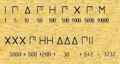 Sistema numérico Griego