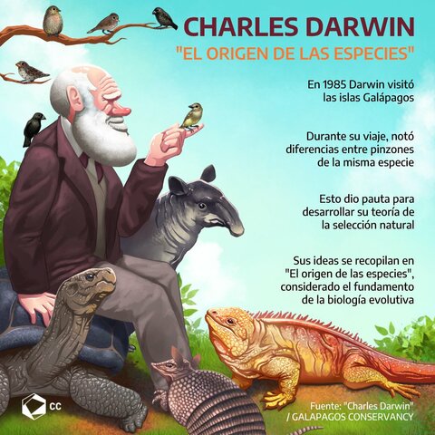 Charles Darwin llega a la isla Galápagos