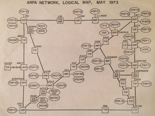 ARPANet & BBN
