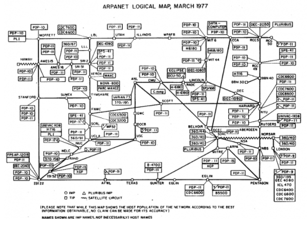 Crecimiento de Internet