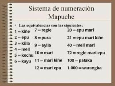 Sistema de Numeración Mapuche