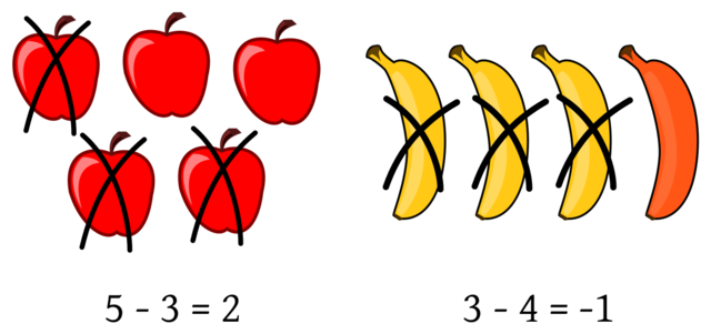 Números Enteros ( Z )