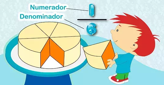 Nacimiento de los Números Racionales ( Q )