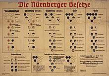 Nuremberg Laws enacted