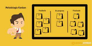 El método "Kanban" se une al concepto de cadena de suministro.