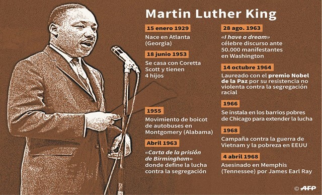 NACE MARTÍN LUTHER KING