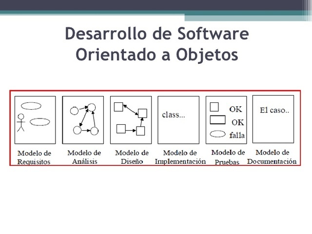 Incremento en el uso de herramientas automatizadas de desarrollo de software