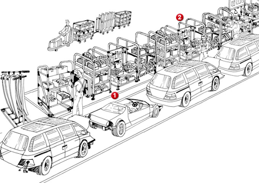 Sistema de Producción TOYOTA - Esbelta