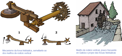 Revolución Industrial