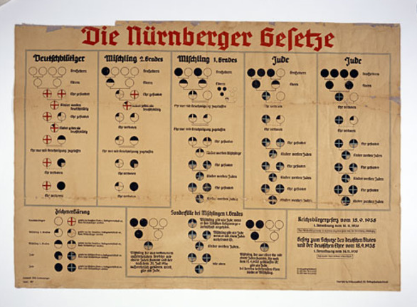 Nuremburg Laws enacted