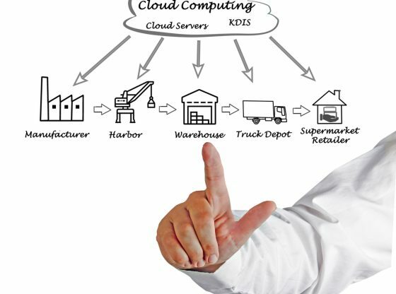 Supply Chain Management