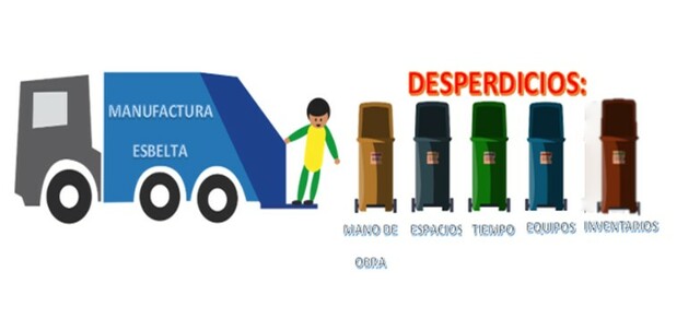 Era de la manufactura esbelta