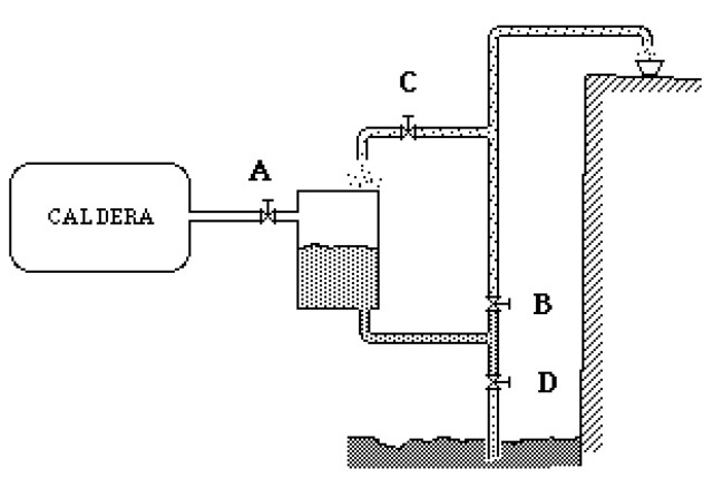 Maquina Primitiva patentada por Thomas Savery