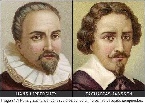 Zacharias Janssen y Hans Janssen