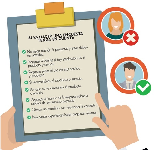 Encuesta de Investigación