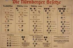 Nuremberg Laws Enacted