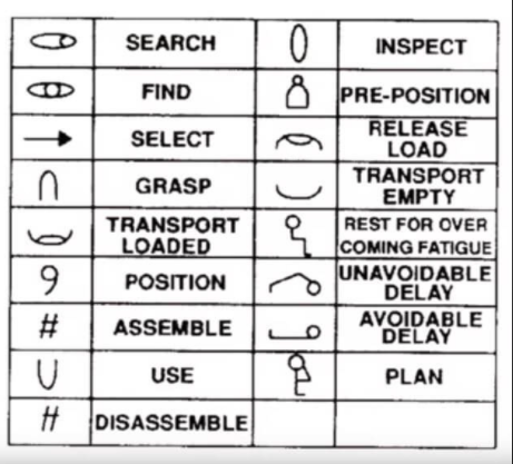 Estudio de Movimientos en los Puestos