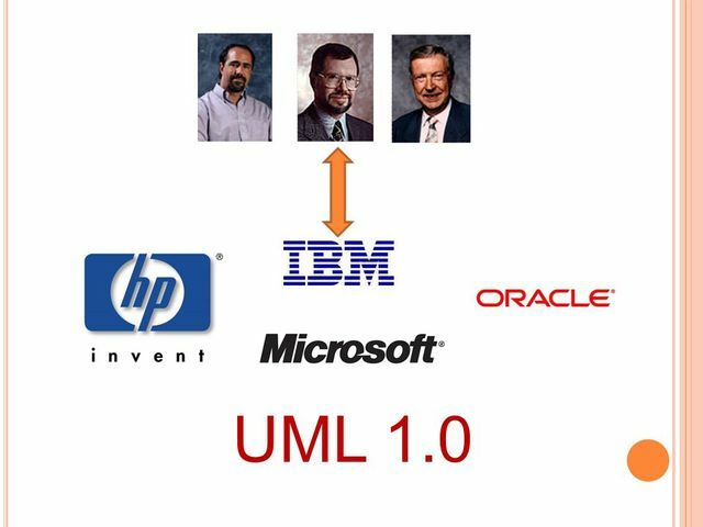 UML 1.0