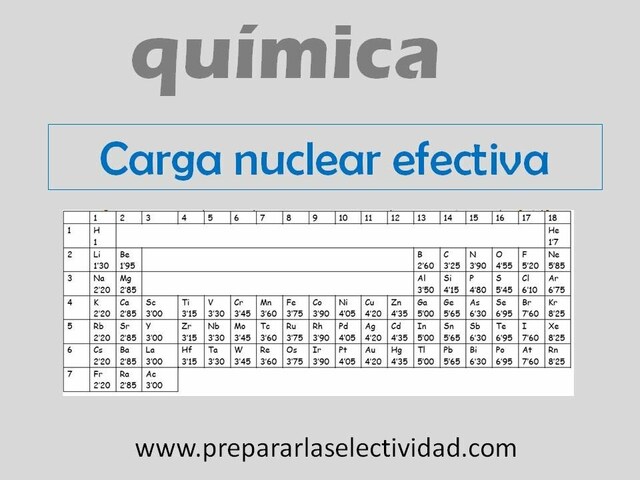 CARGA NUCLEAR