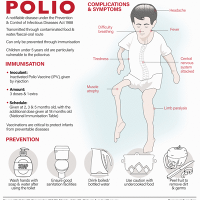Timeline: How did the Polio endemic effect the people of America?