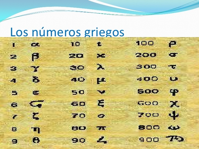SISTEMA NUMÉRICO GRIEGO 600 A.C