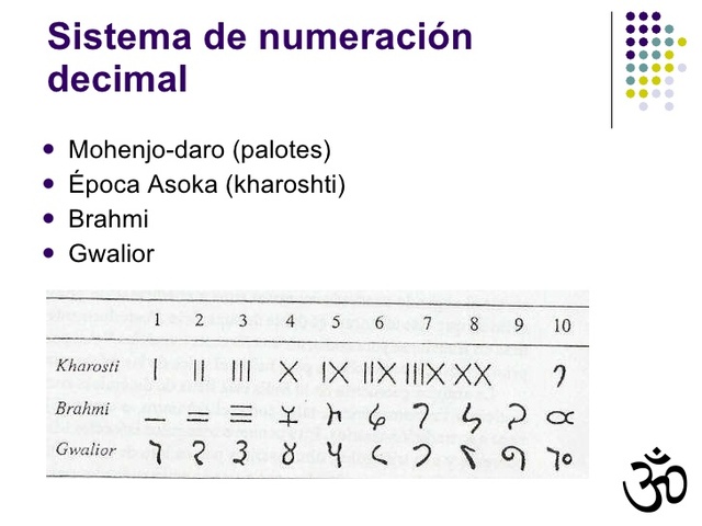 SITEMA DE NUMERACIÓN HINDÚ 300 a. C.