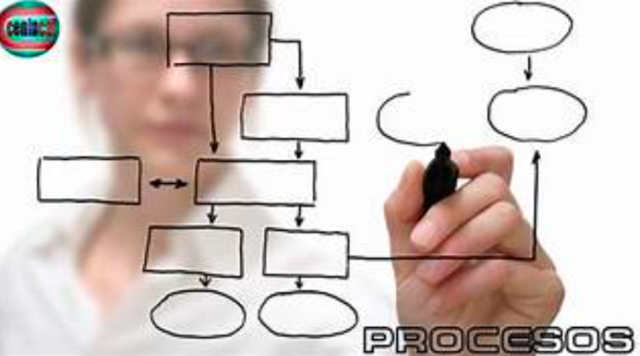 Administración por procesos