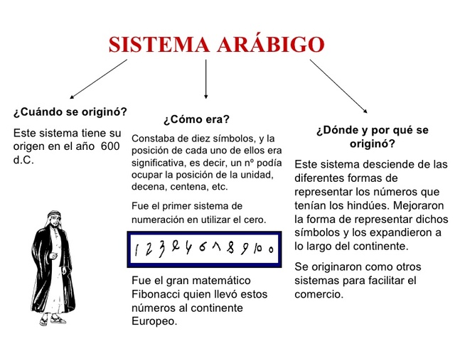 SISTEMA NUMERICO ARÁBIGO 670 D.C