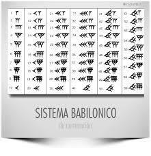 SISTEMA NUMÉRICO BABILÓNICO 1900 - 1800  A.C.