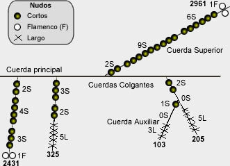 SISTEMA DE NUMERACIÓN INCA 1438 D.C