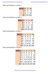 SISTEMA NUMÉRICO BASE  4  1995