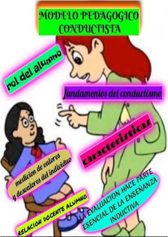 MODELO PEDAGÓGICO CONDUCTISTA (1920)