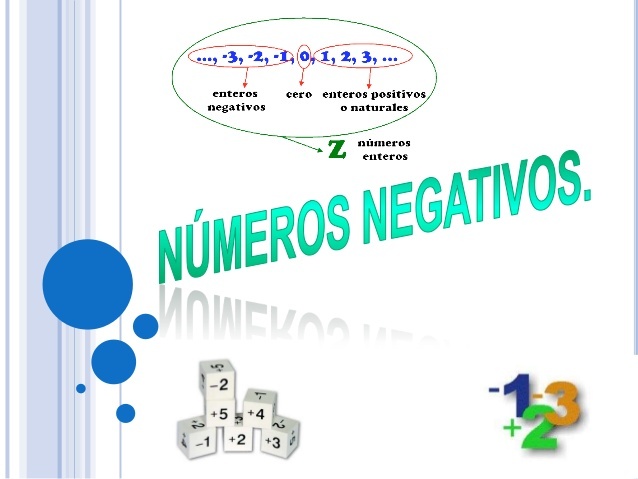 Números Negativos