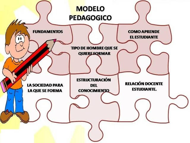 MODELO PEDAGÓGICO CONSTRUCTIVISTA (1950-1970)